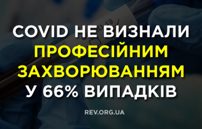 COVID не визнали професійним захворюванням у 66% випадків