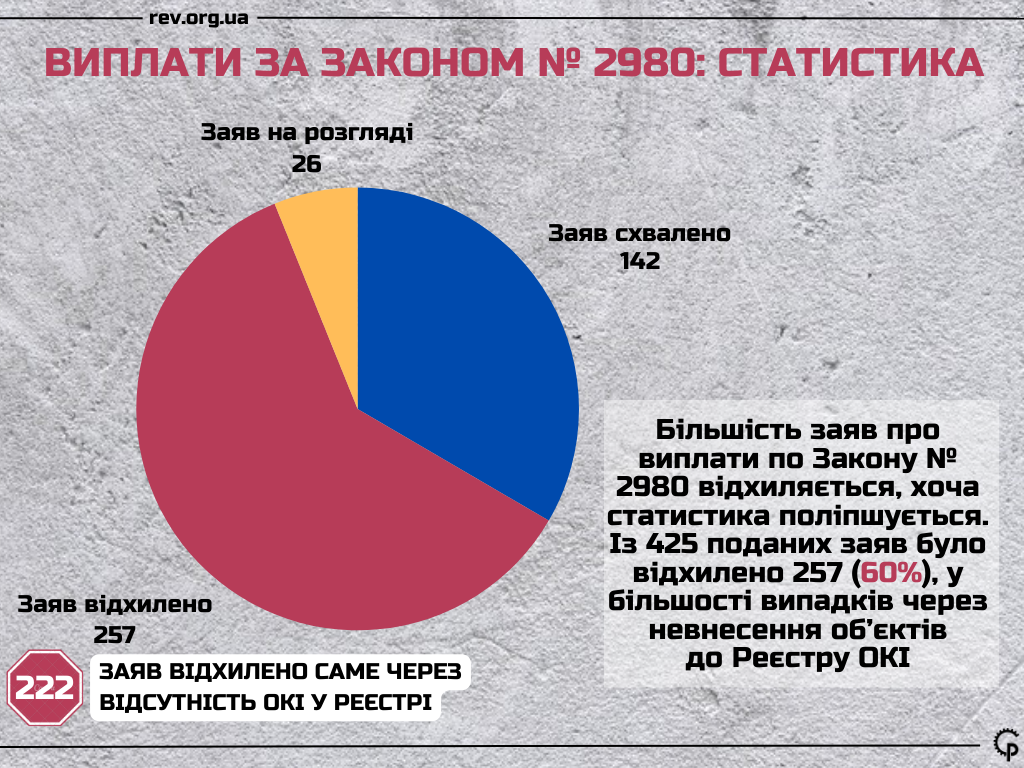 Статистика відмов_270425